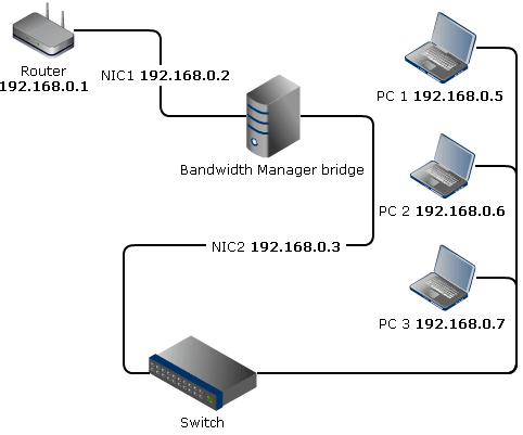 Bridge example