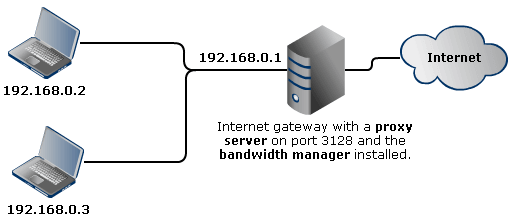 Port Mapping example