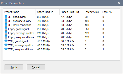 Preset parameters