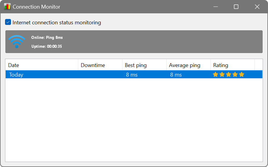 Connection Monitor: Uptime